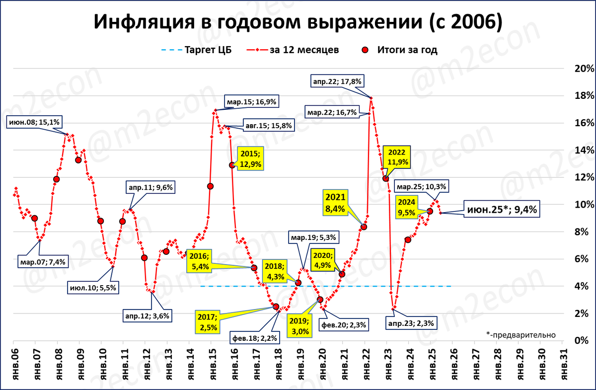 Макрообзор № 27 (2025)