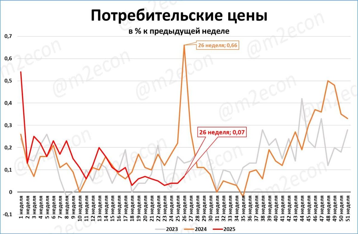 Макрообзор № 27 (2025)
