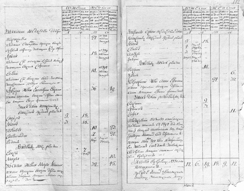 ф.И154, оп.8, д.77