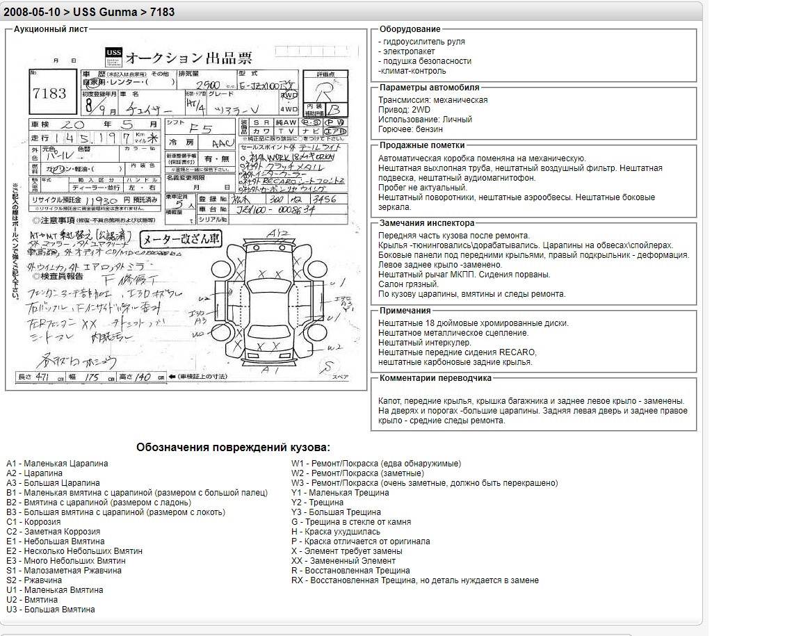 Это не просто бумажка, а подробная "медицинская карта" автомобиля, составленная независимым экспертом. В ней указывается абсолютно всё: от оценки состояния двигателя (A, B, C) до мельчайшей царапинки на бампере. Подделать этот документ практически невозможно — это серьёзное преступление.