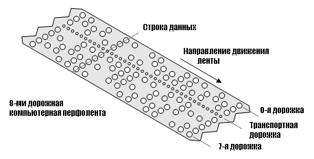 8-мм перфолента