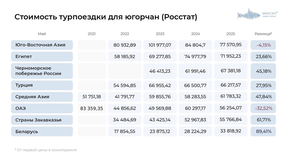     Источник: Росстат