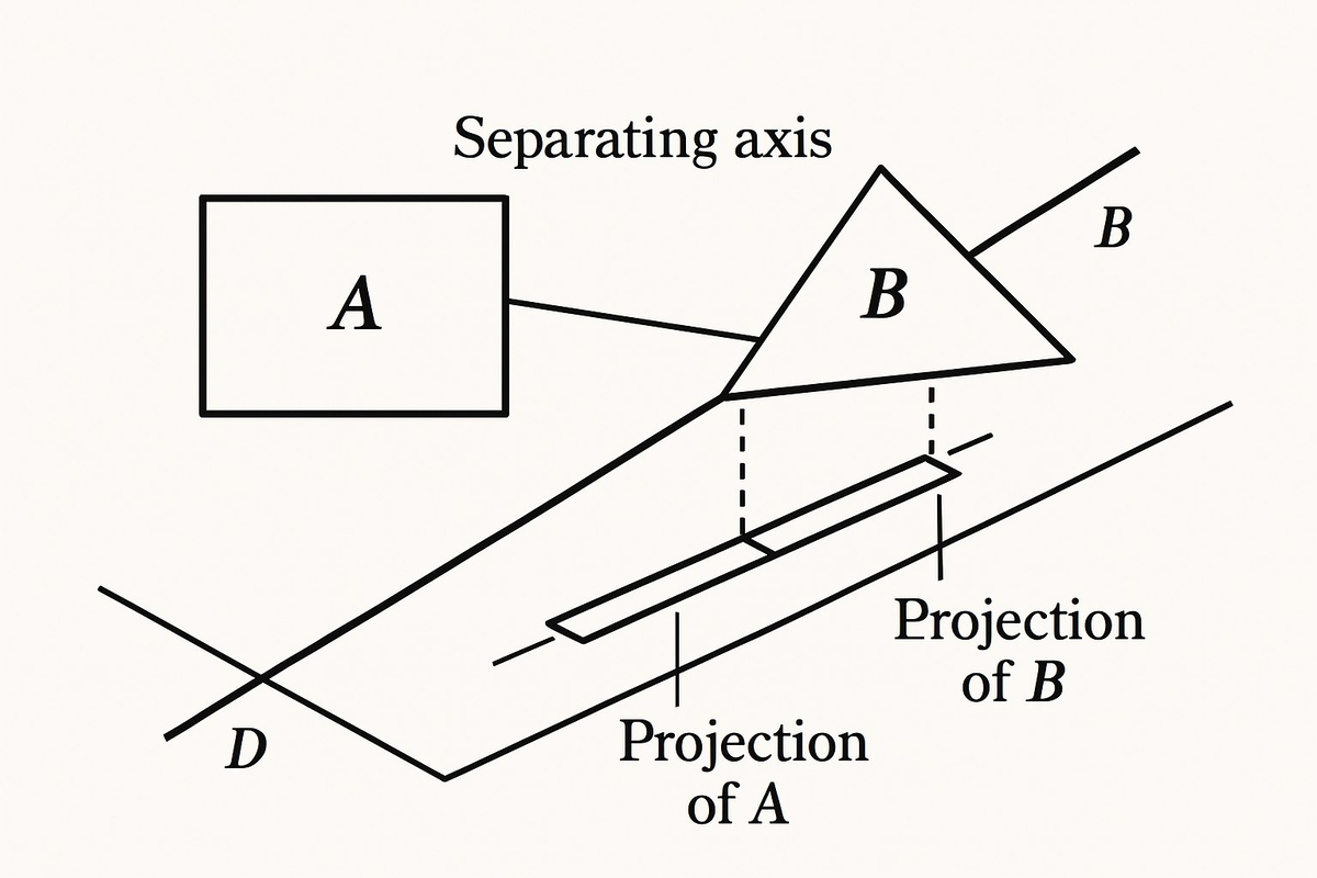 Усложнённая схема, затрудняющая восприятие