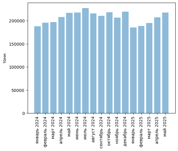 Источники (здесь и далее): Росстат, ФТС, UN Comtrade, расчёты Агроан