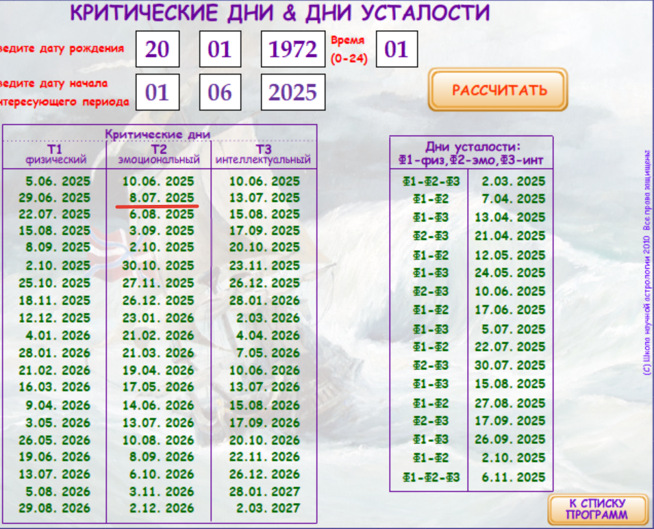 данный день появляется с учётом +/- 1 день по Т2 при времени рождения до 8 утра включительно