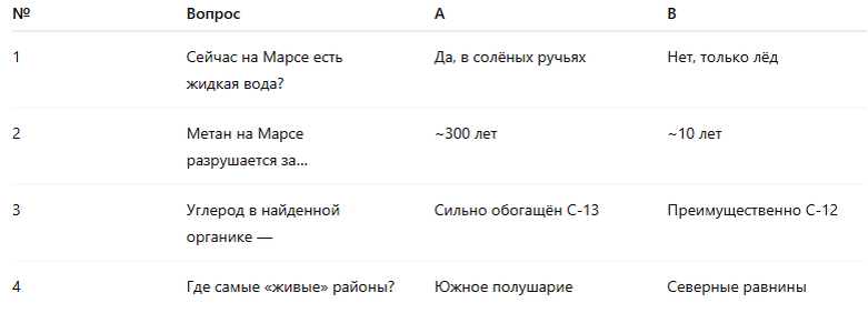 (Завтра дам правильные ответы и пояснения.)