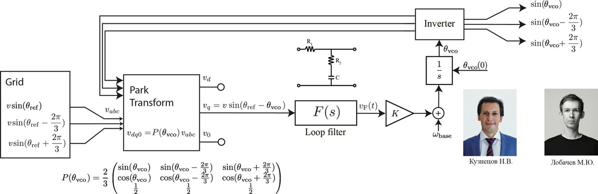 Принцип работы трехфазной системы фазовой автоподстройки и авторы исследования. Источник: Николай Кузнецов