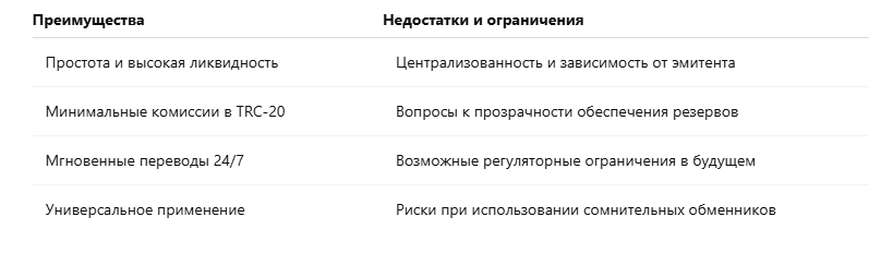 Плюсы и минусы USDT