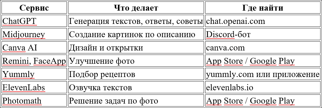 Список нейросетей