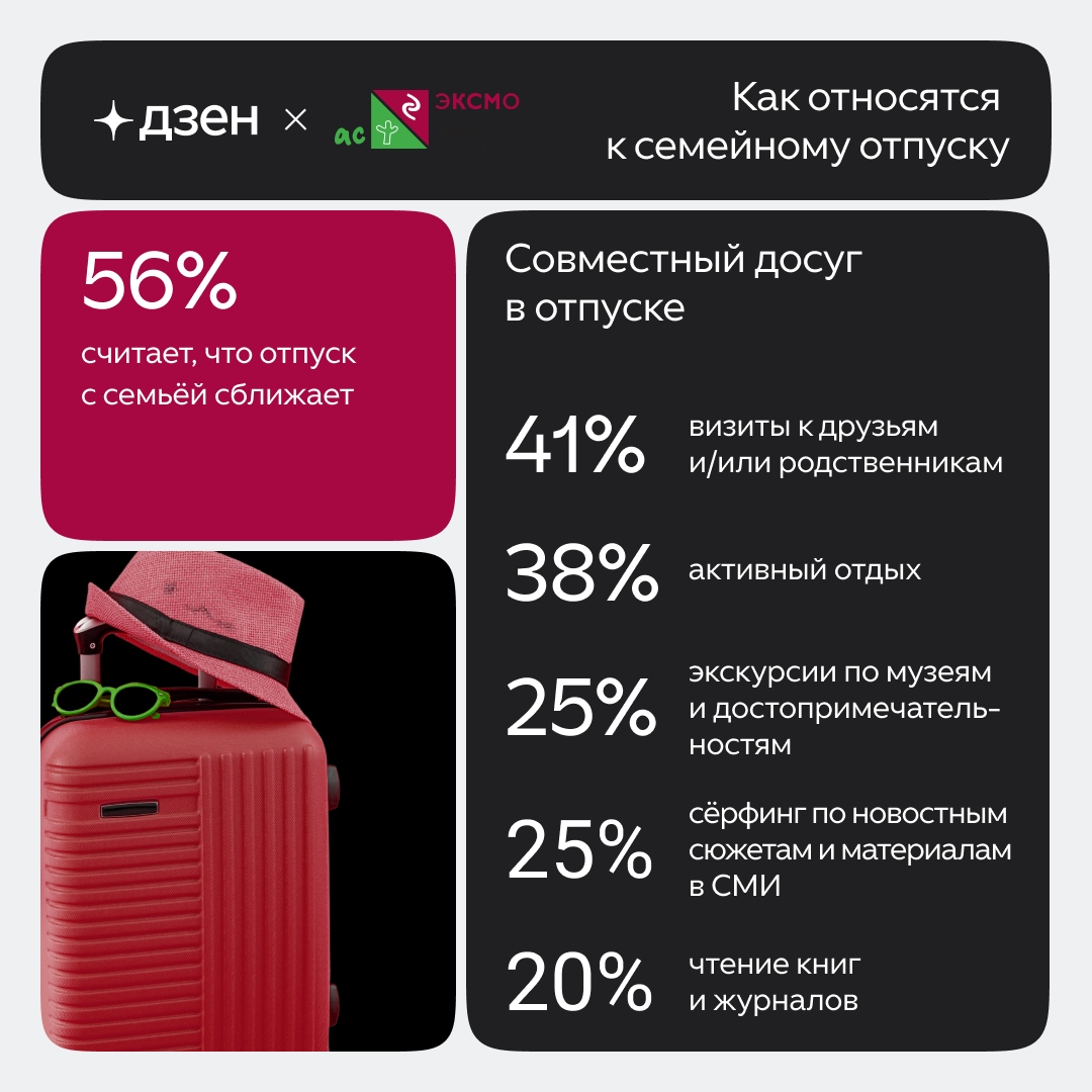 Инфографика Дзен