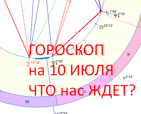 Астрологическая карта сегодняшнего дня. Автор - Астролог Быкова Оксана