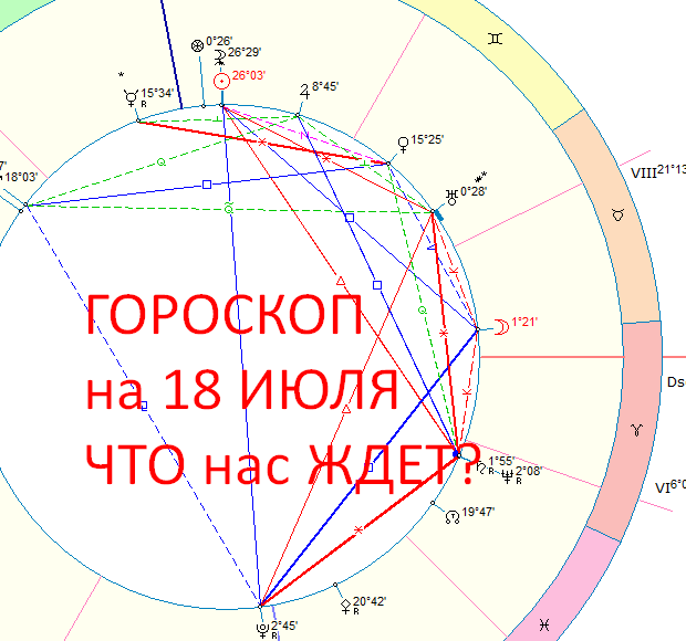 Астрологическая карта сегодняшнего дня. Автор - Астролог Быкова Оксана