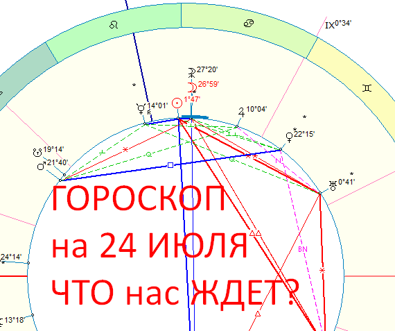 Астрологическая карта дня. Автор - Быкова Оксана