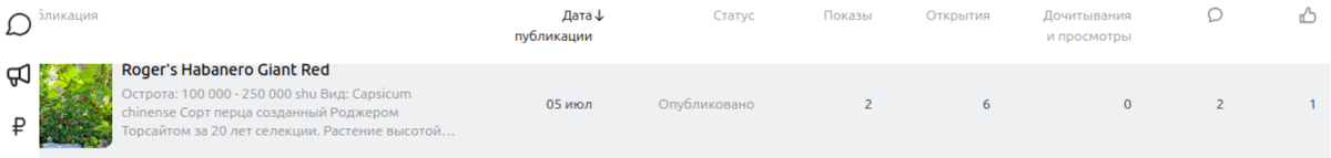 Статистика Дзен