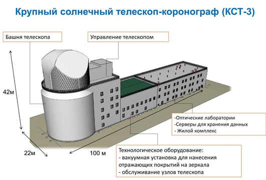 Схема телескопа