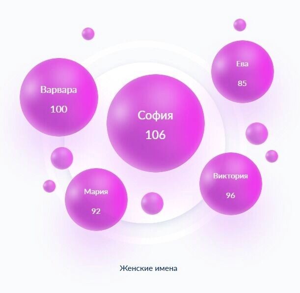     Источник: zags.nalog.gov.ru/analytics/names