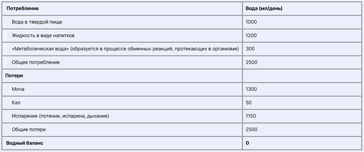 Данные: Алла Погожева / «ФИЦ питания и биотехнологии»