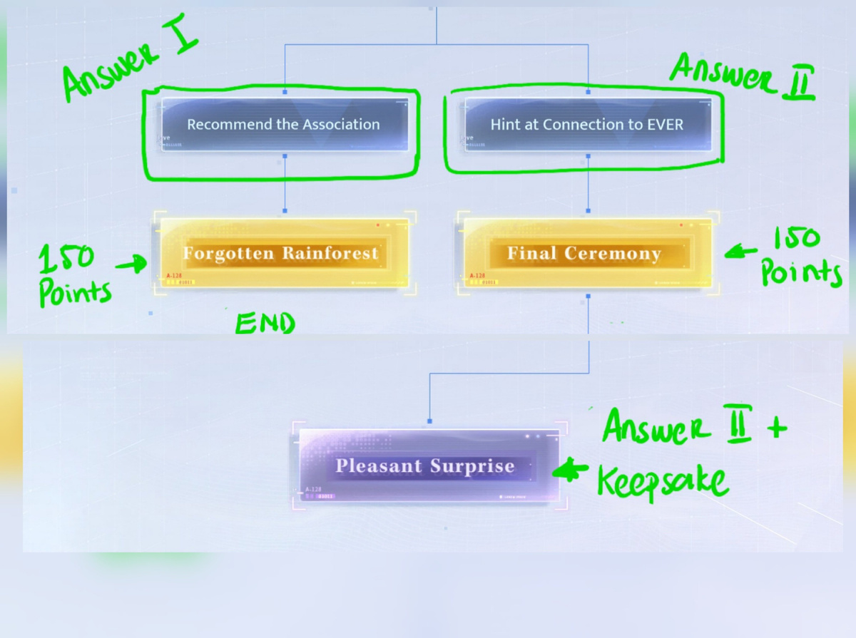 Листай, там тоже картинки