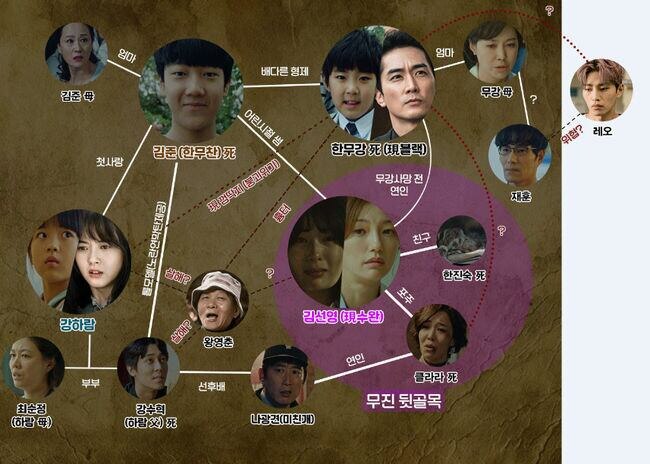 Источник: https://www.chosun.com/site/data/html_dir/2017/11/24/2017112401414.html