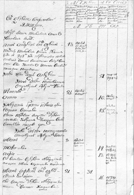 ф.И154, оп.8, д.77