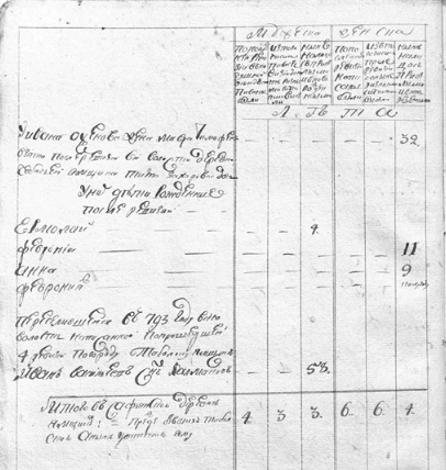 ф.И154, оп.8, д.77