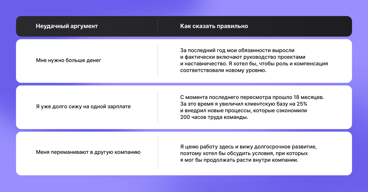 Готовые фразы для обсуждения повышения