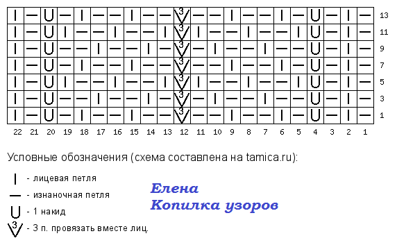 -3