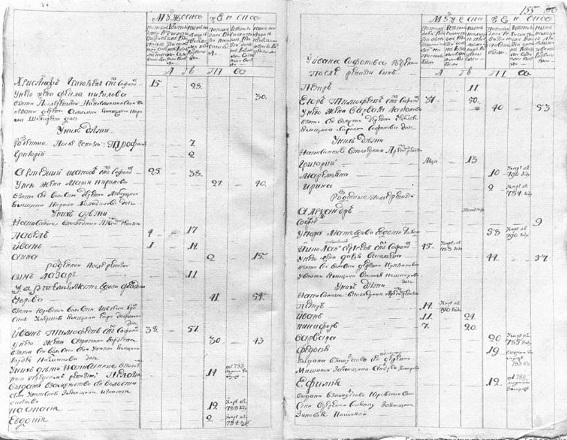 ф.И154, оп.8, д.77