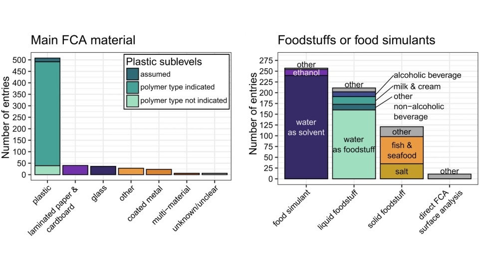   Lisa Zimmermann et al. / npj Science of Food, 2025
