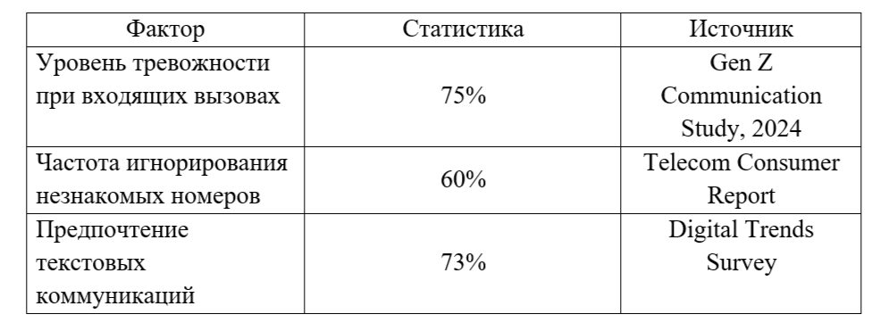 Статистика: психологические причины избегания телефонных звонков 
