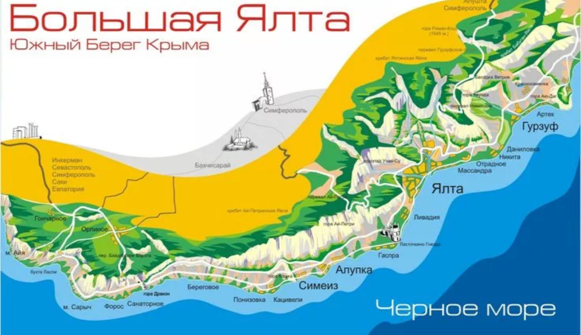 Южный берег Крыма 