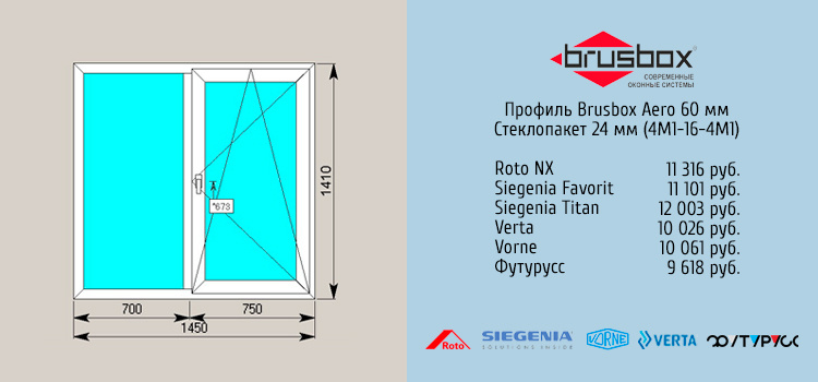 Стоимость оконной фурнитуры в середине 2025 года