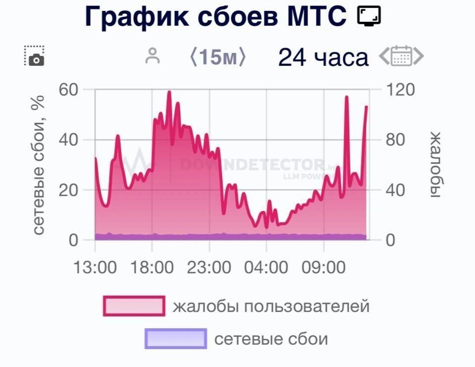В столице интернета не было у трех мобильных операторов из четырех. Фото: ТГ «Новости Москвы»
