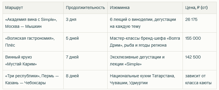 Популярные гастрономические маршруты и стоимость в 2026