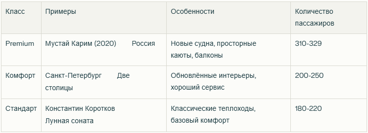 Классификация теплоходов