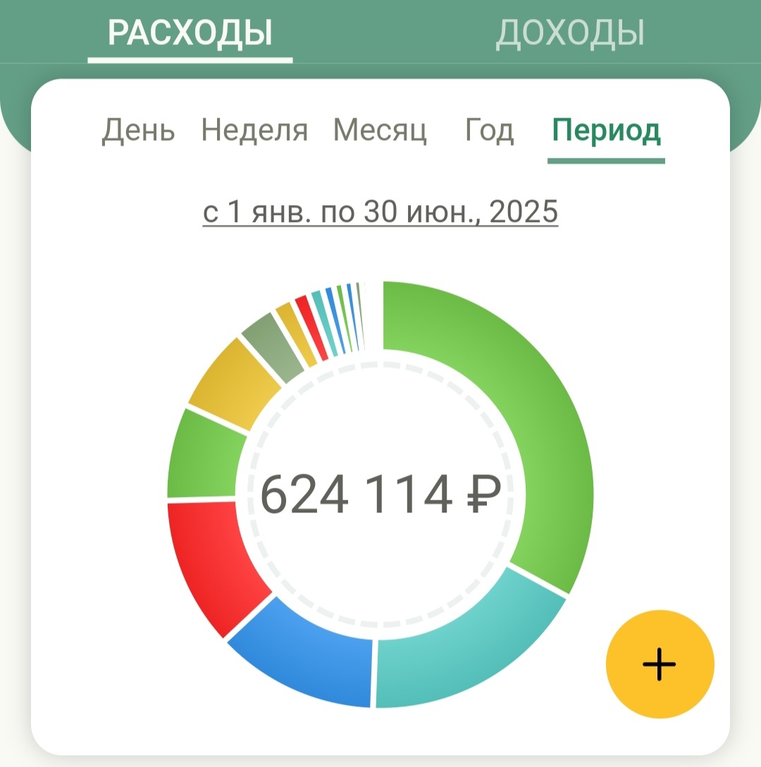 Расходы чуть превысили доходы, но практически треть из них - траты на отпуск.