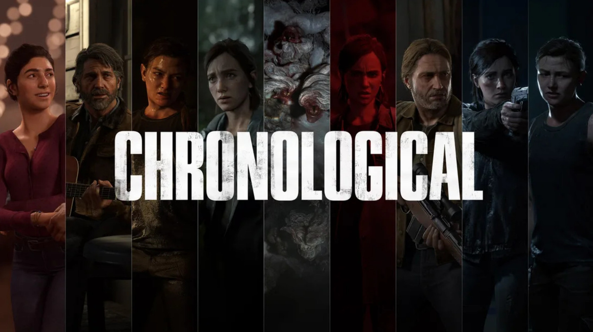 Источник: PlayStation