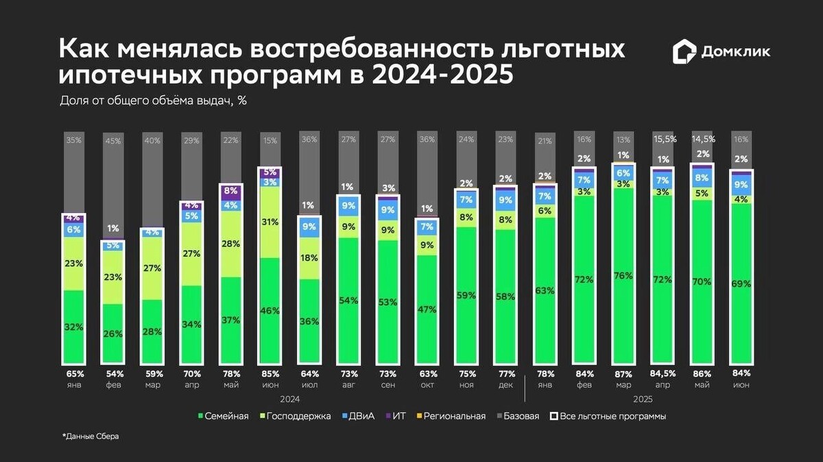     Источник: Домклик