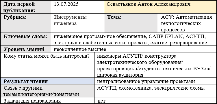 Карточка статьи