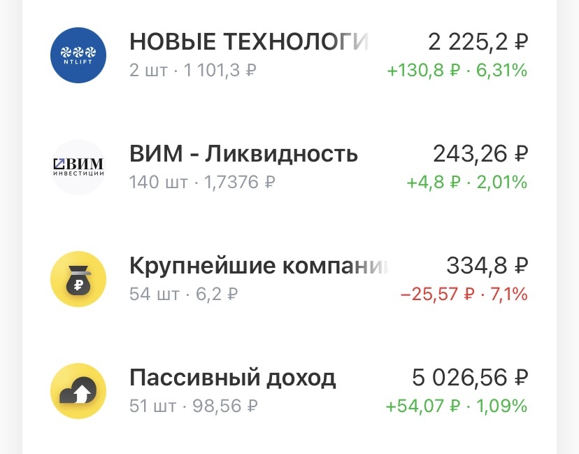 Текущая ситуация на брокерском счету