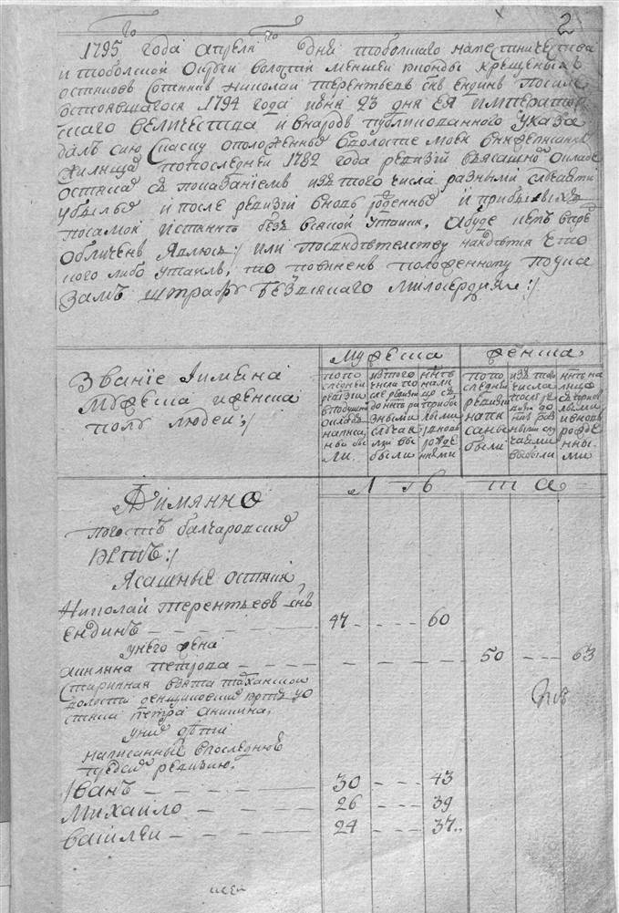 ф.И154, оп.8, д.751