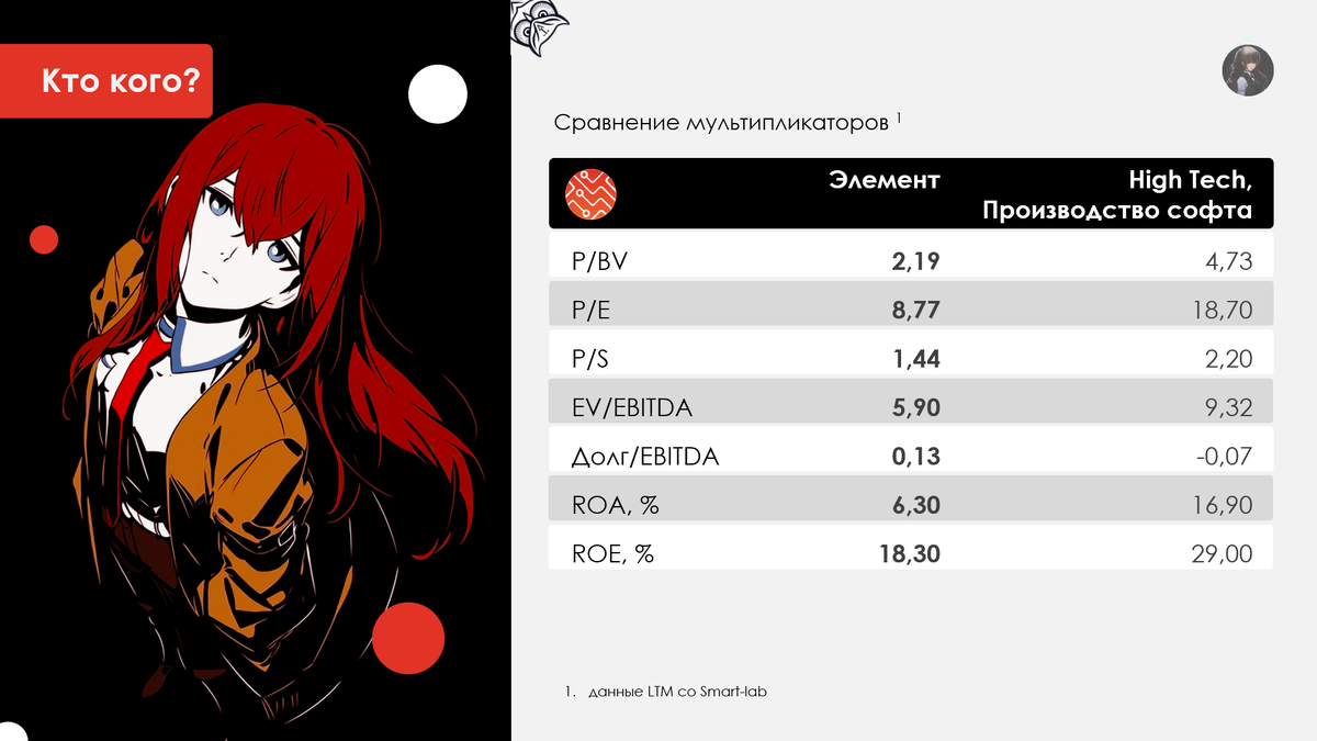 Рисунок 1.1 Мультипликаторы Элемент