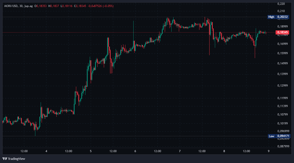 Данные на 08.07.2025 22:55