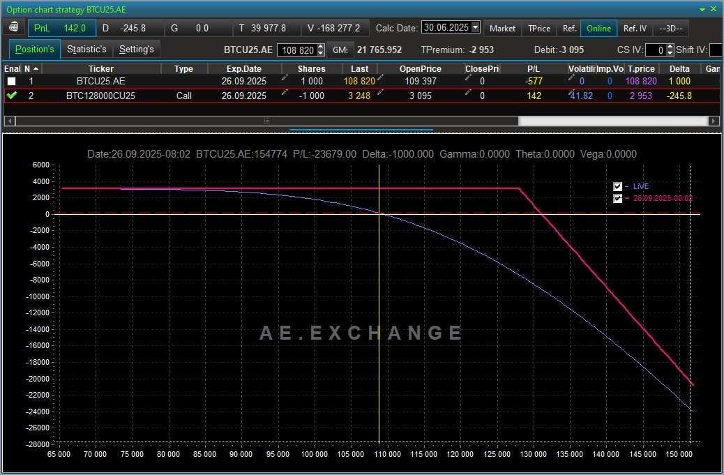 Создать карусельДобавьте описание