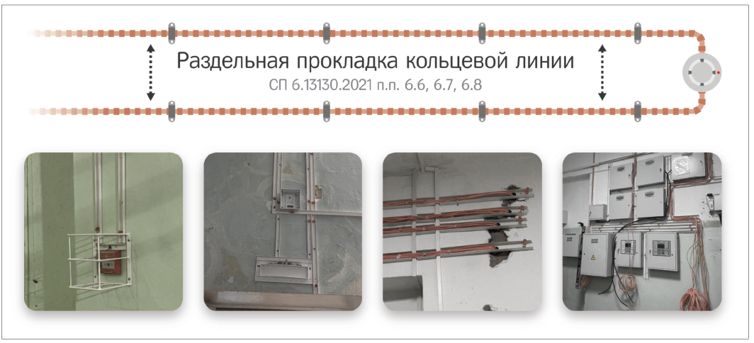 Рис. 1. Прокладка кабельных линий по новым нормативным требованиям
