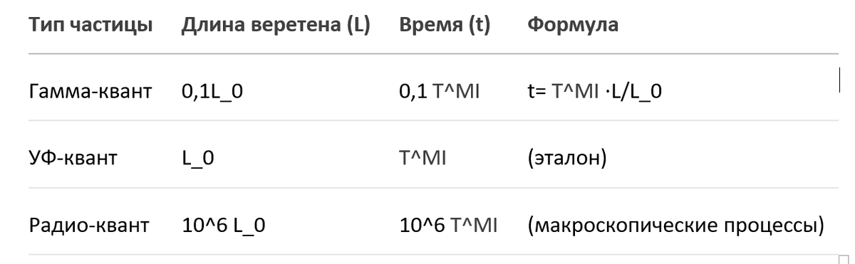 Таблица выведена Deepseek