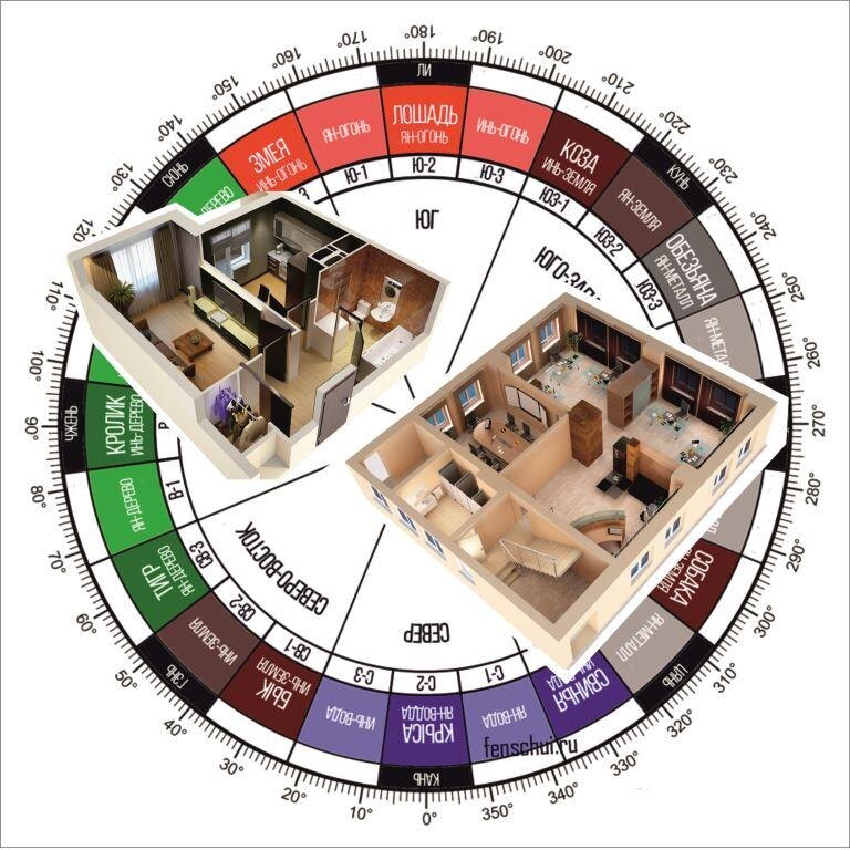 Летящие Звезды на Июль 2025г. по секторам дома или офиса.