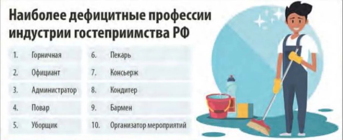 ИСТОЧНИК www.trudvsem.ru/ФОТО freepik.com/ИНФОГРАФИКА Ирины ГАБОВОЙ