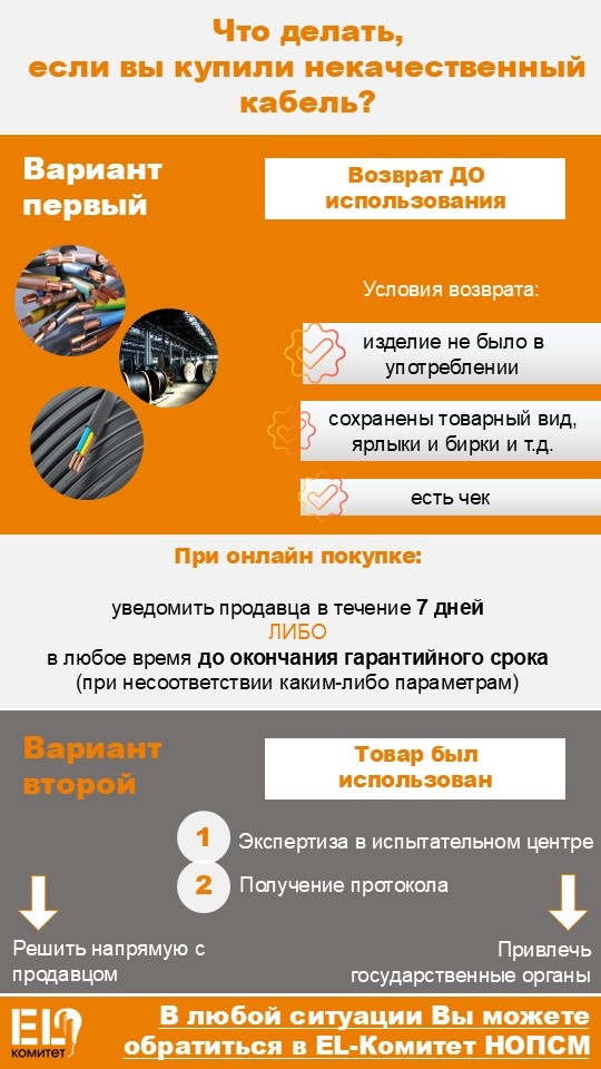руководство на случай покупки некачественного кабеля