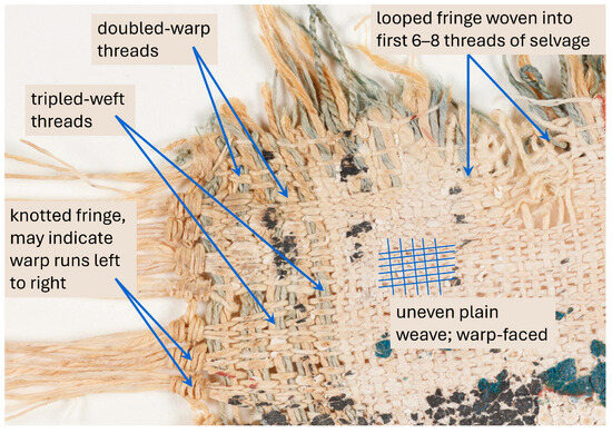 Источник: https://www.mdpi.com/2571-9408/8/7/257 
